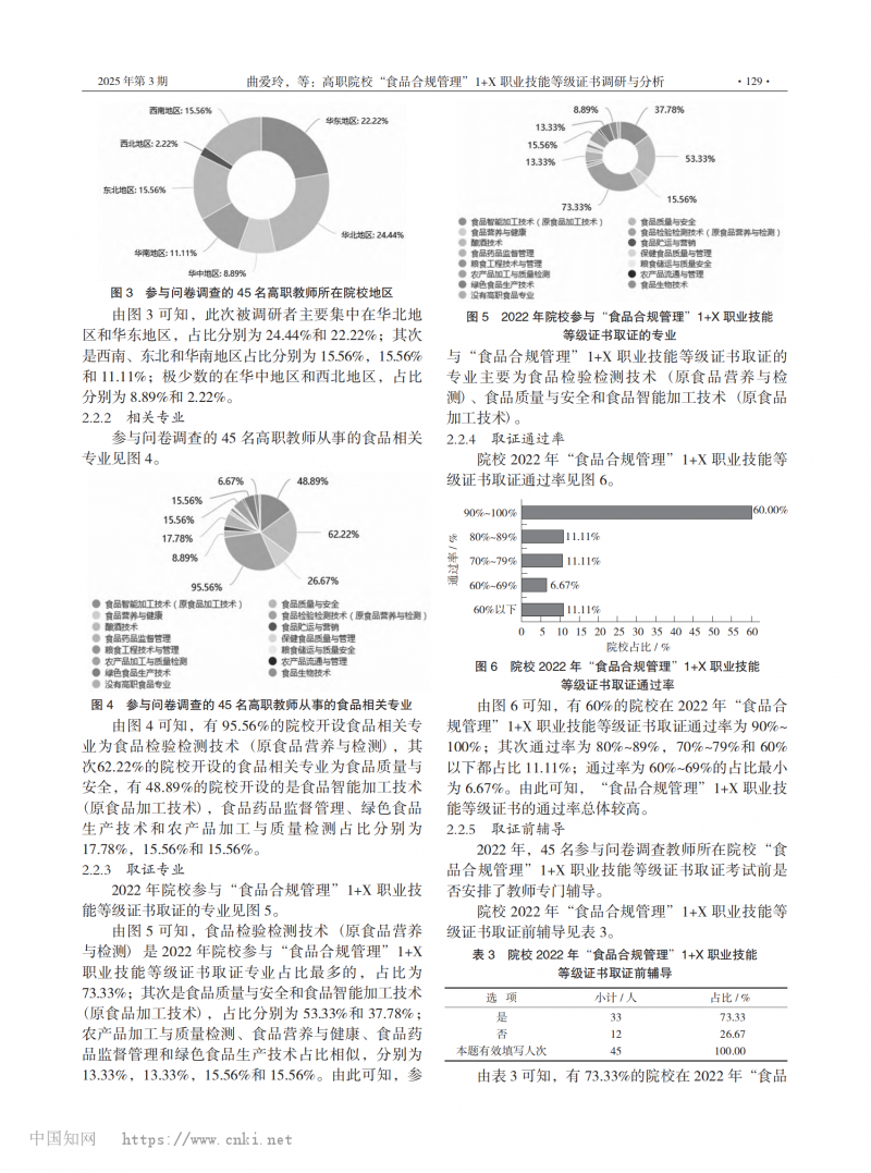 高職院校“食品合規(guī)管理”1+X 職業(yè)技能等級(jí)證書調(diào)研與分析_02