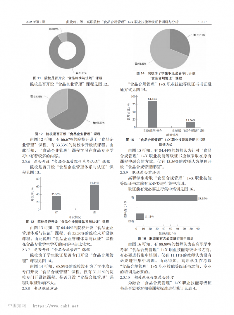 高職院校“食品合規(guī)管理”1+X 職業(yè)技能等級(jí)證書調(diào)研與分析_04