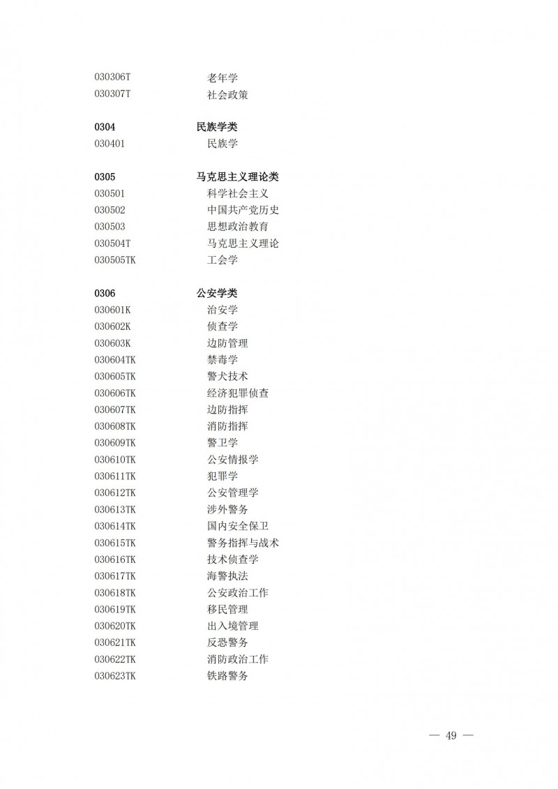 普通高等學校本科專業(yè)目錄2025年_04