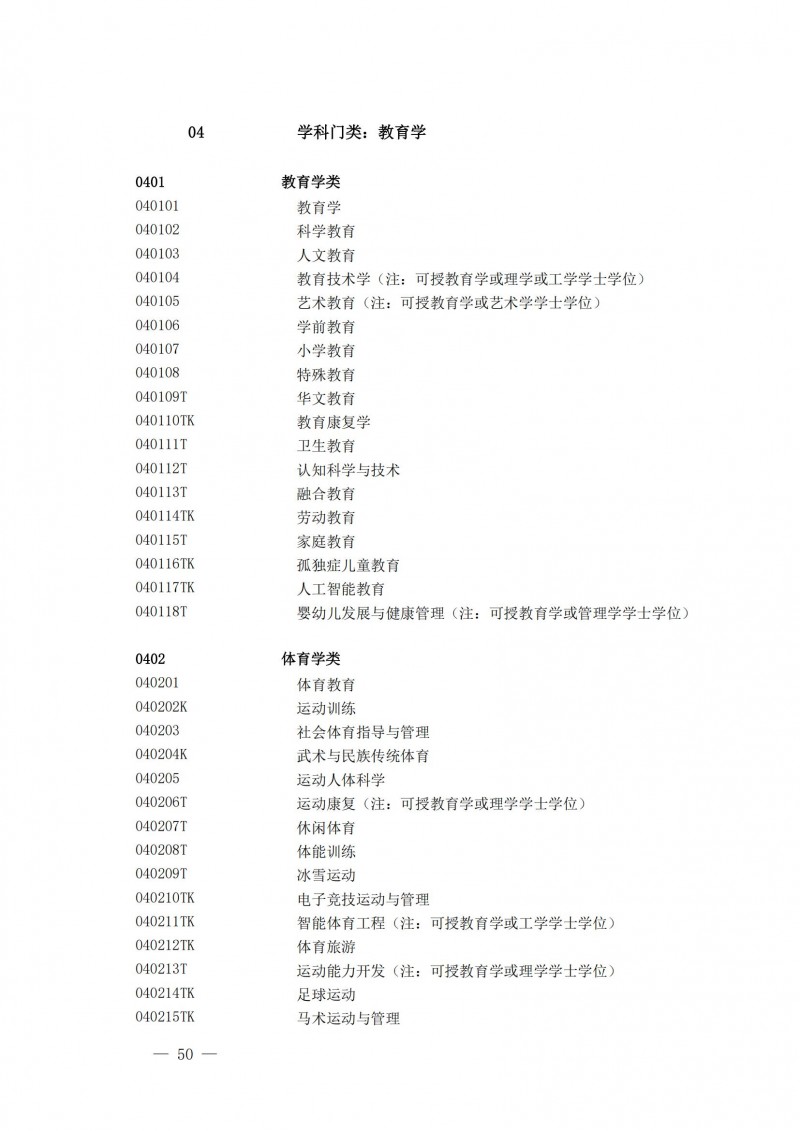 普通高等學校本科專業(yè)目錄2025年_05
