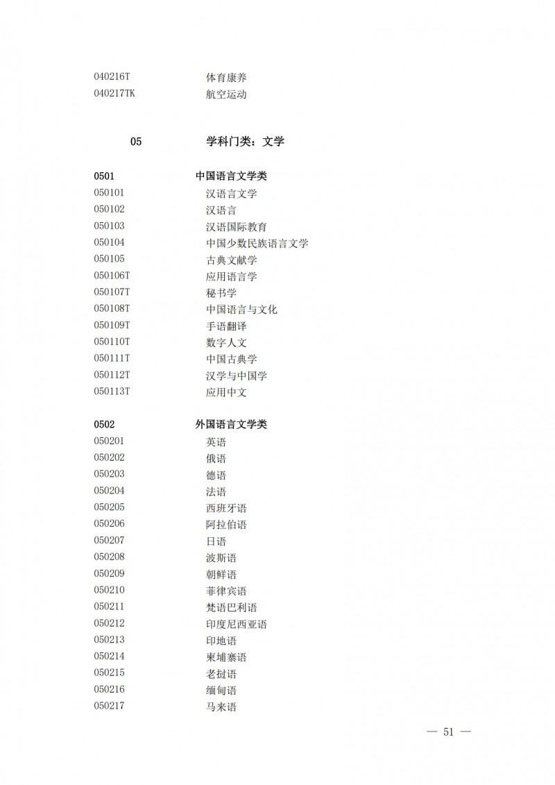 普通高等學校本科專業(yè)目錄2025年_06