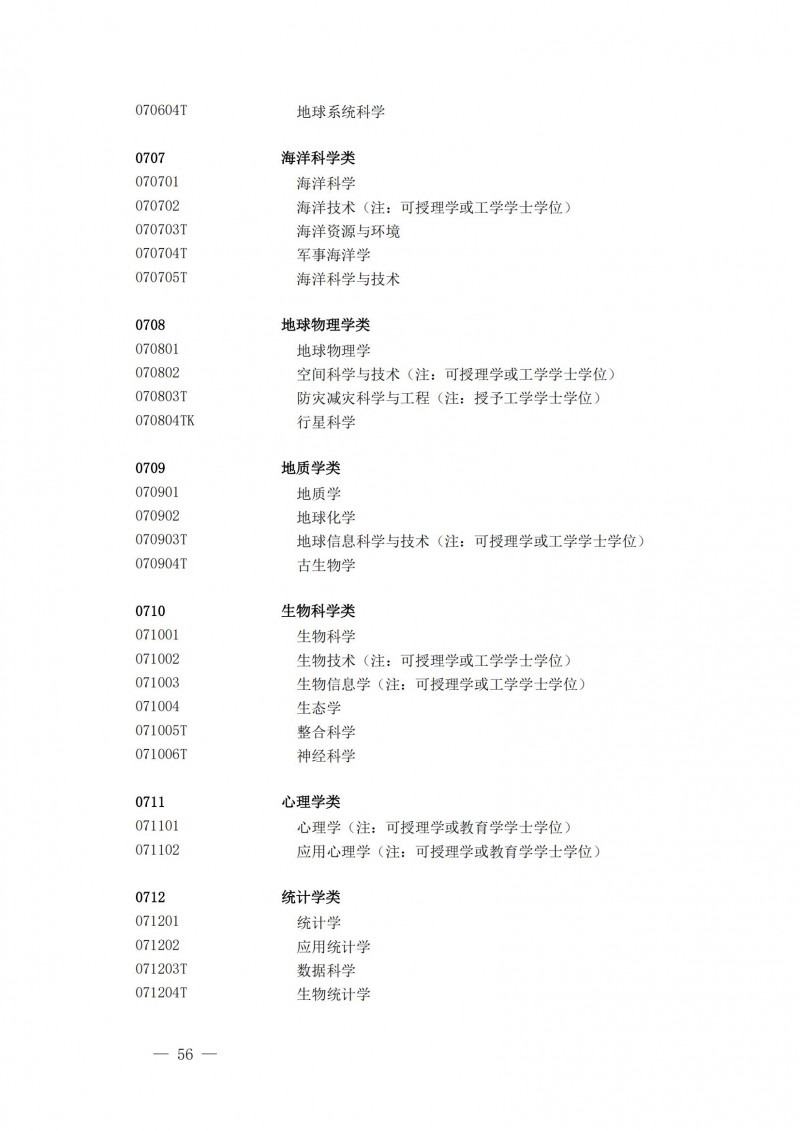 普通高等學校本科專業(yè)目錄2025年_11