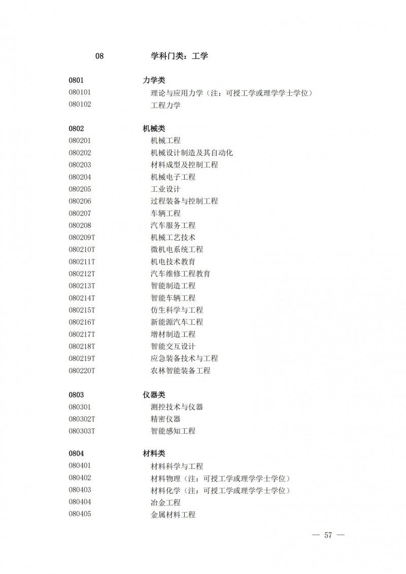 普通高等學校本科專業(yè)目錄2025年_12