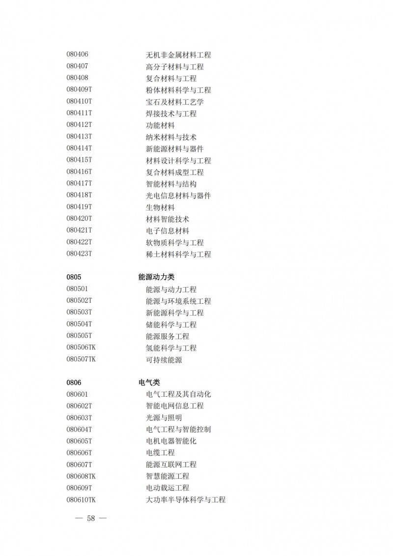 普通高等學校本科專業(yè)目錄2025年_13