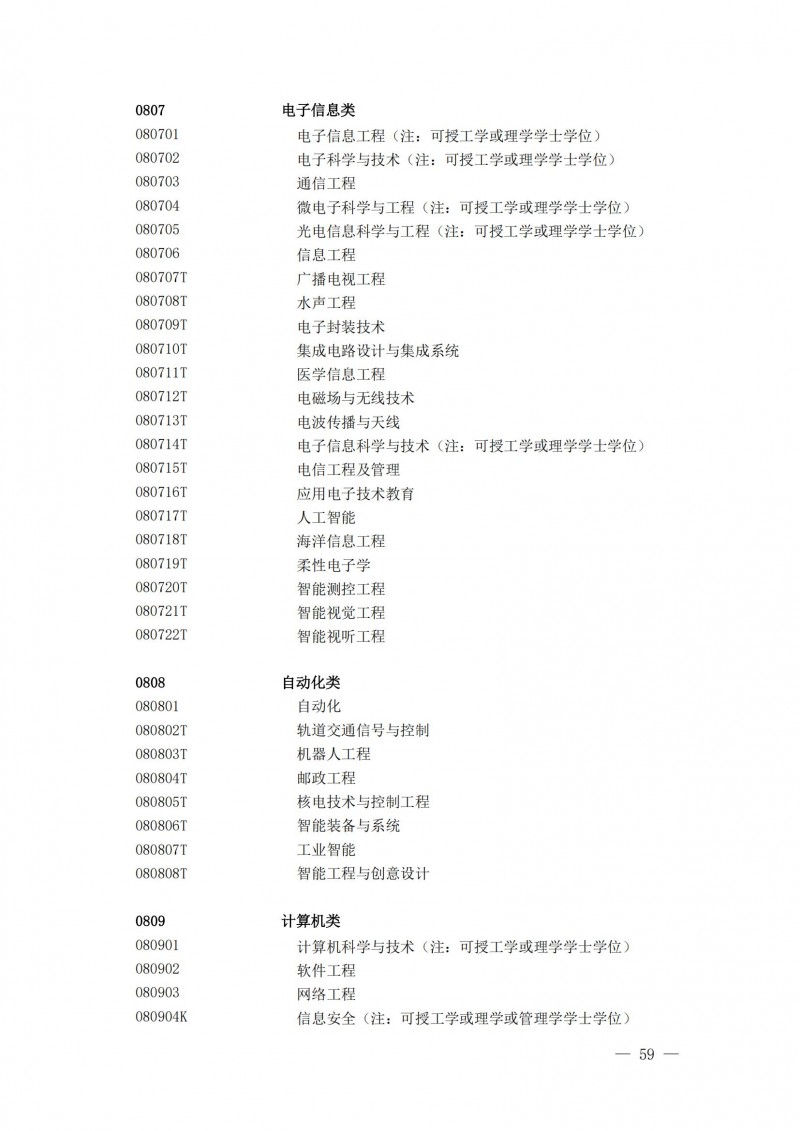 普通高等學校本科專業(yè)目錄2025年_14