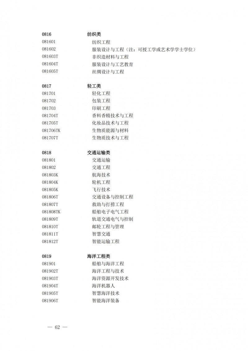 普通高等學校本科專業(yè)目錄2025年_17