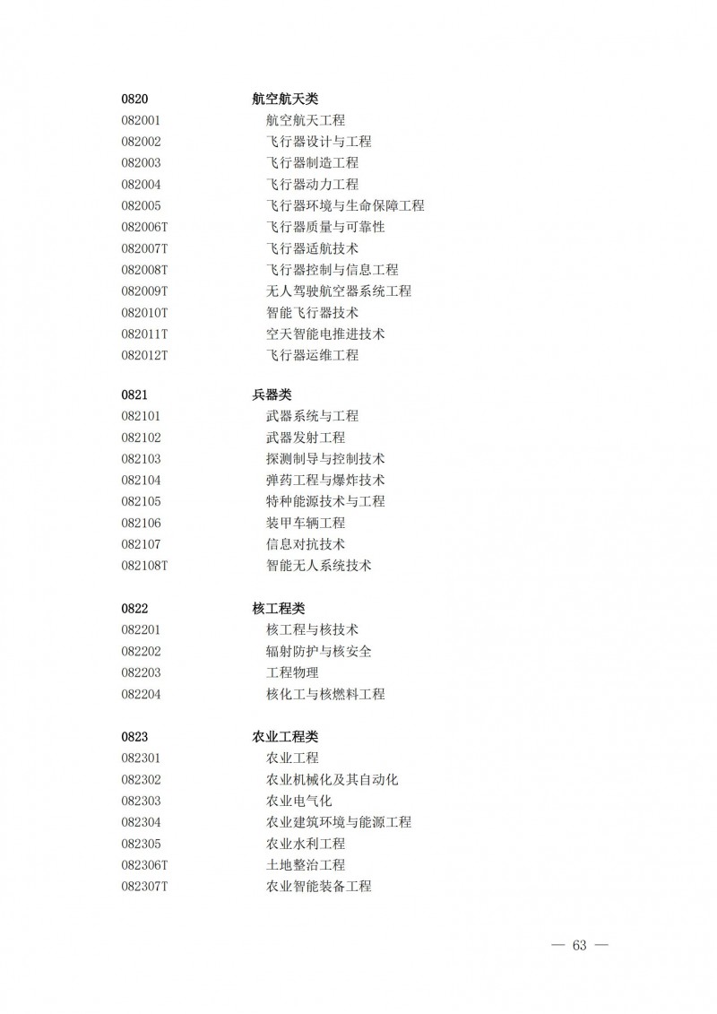普通高等學校本科專業(yè)目錄2025年_18