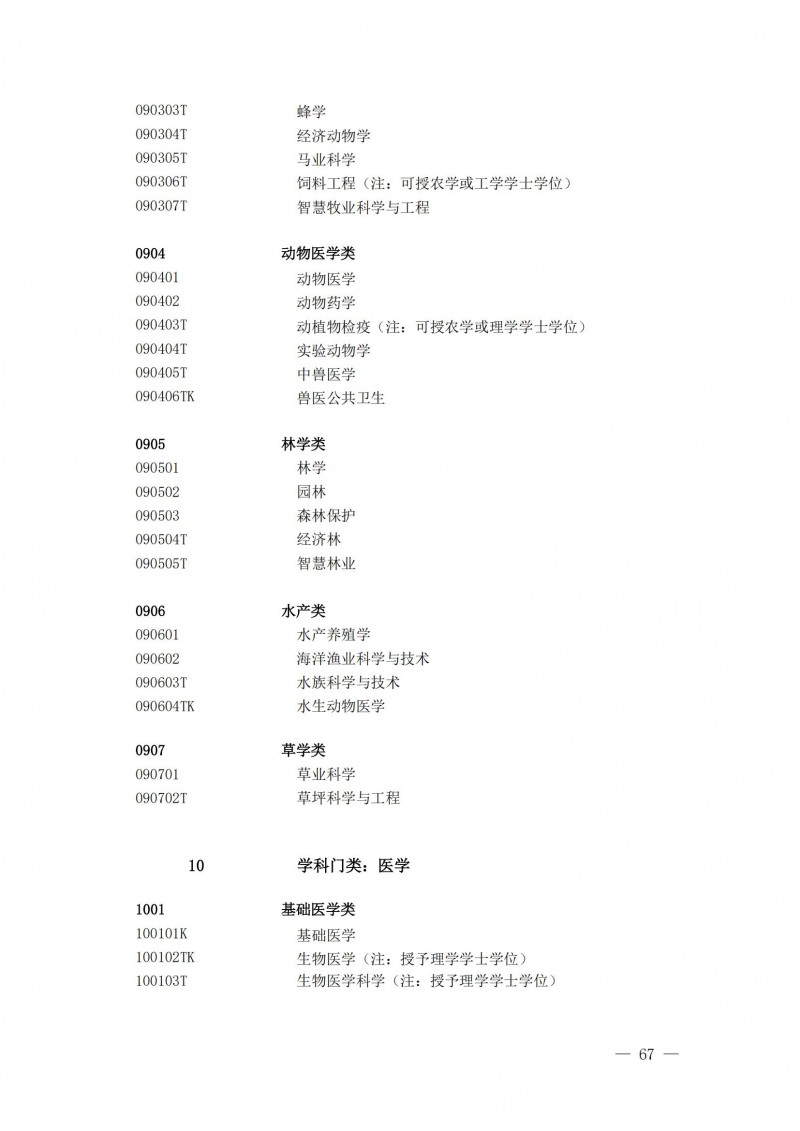 普通高等學校本科專業(yè)目錄2025年_22