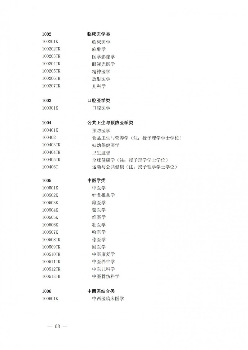 普通高等學校本科專業(yè)目錄2025年_23