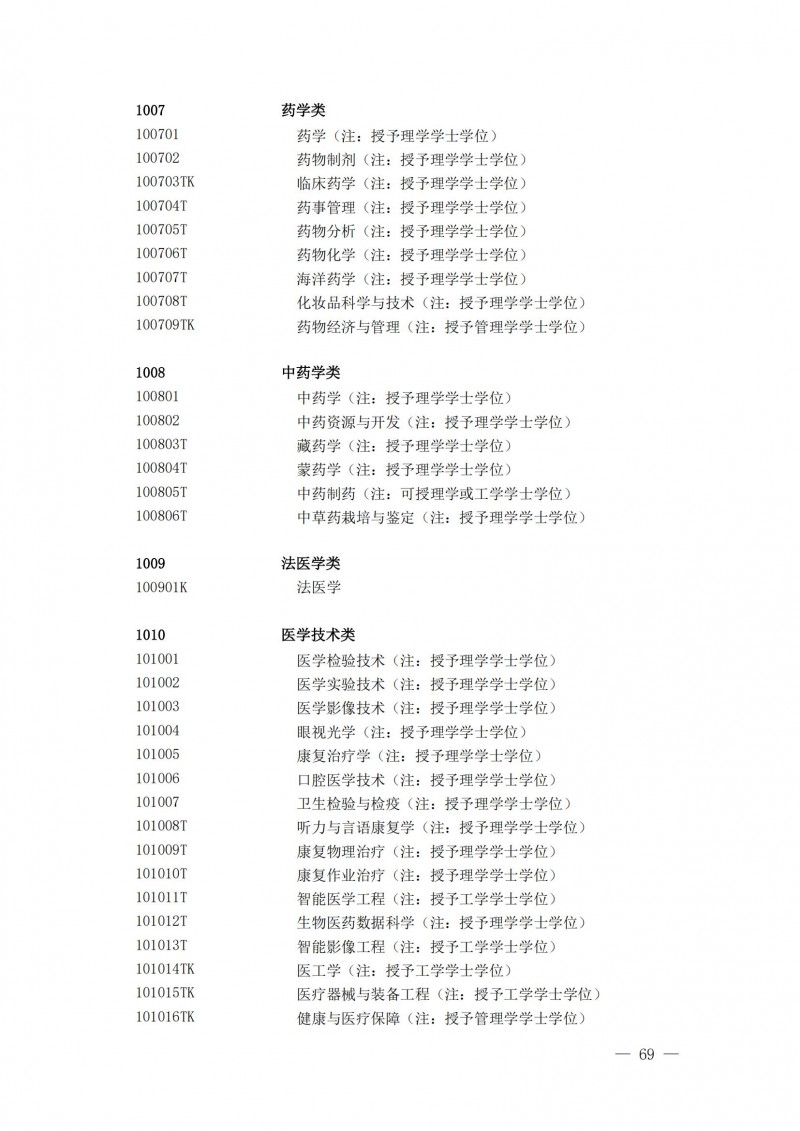 普通高等學校本科專業(yè)目錄2025年_24