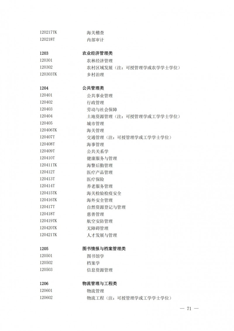 普通高等學校本科專業(yè)目錄2025年_26