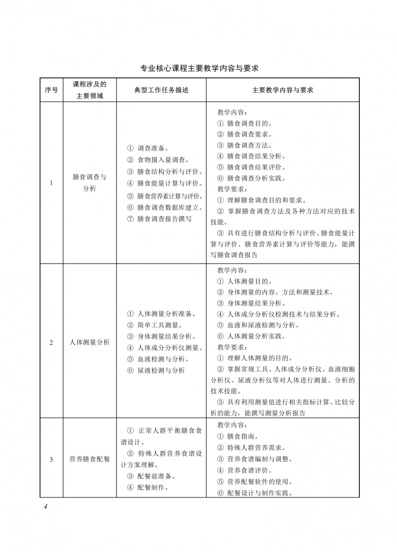 食品營(yíng)養(yǎng)與健康_04