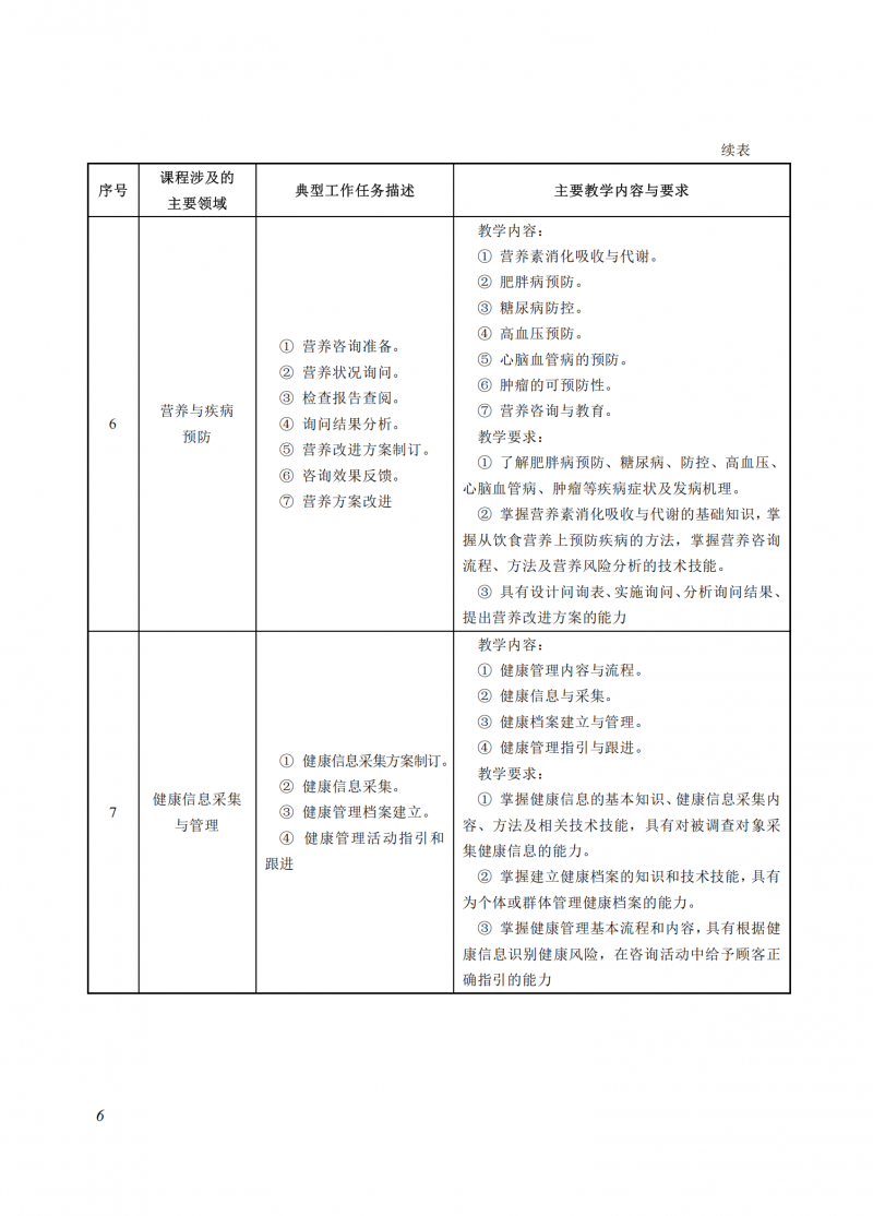 食品營(yíng)養(yǎng)與健康_06