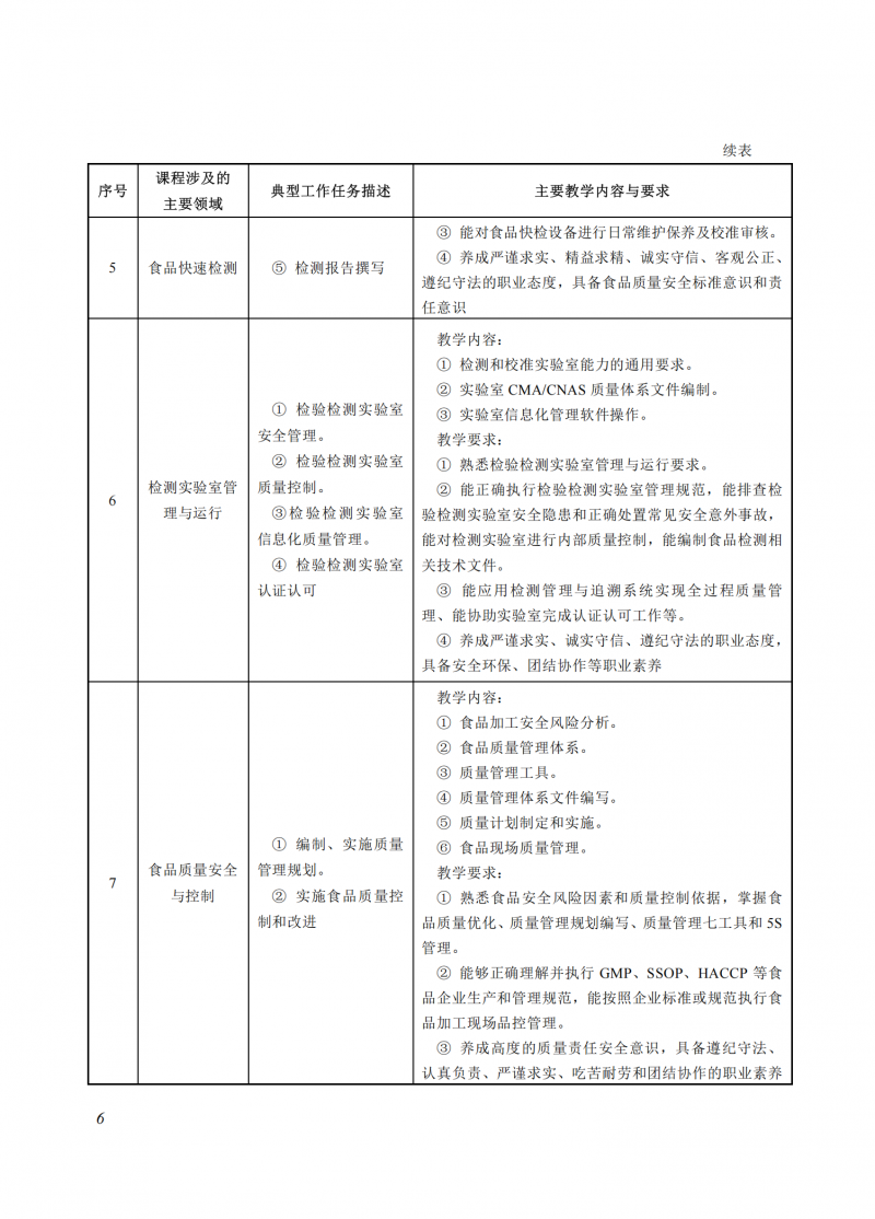 食品檢驗(yàn)檢測(cè)技術(shù)_06
